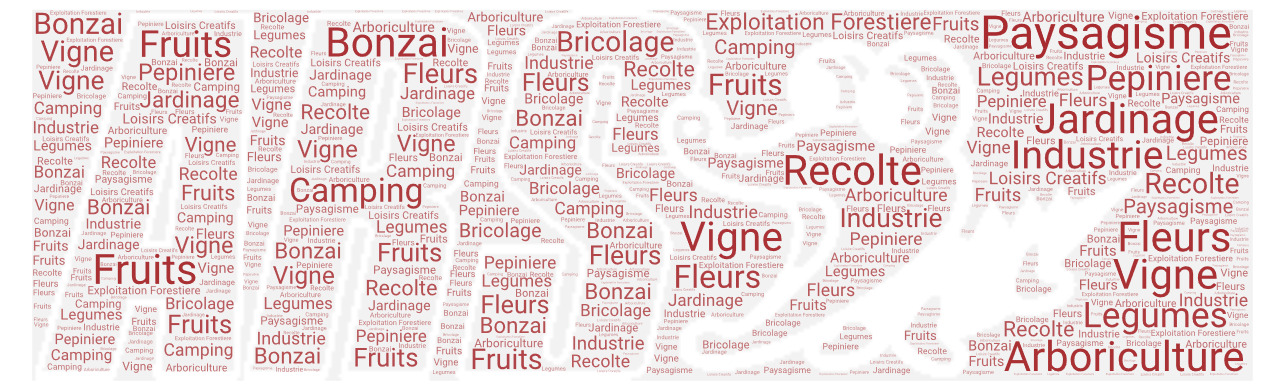 L'usage des outils ARS